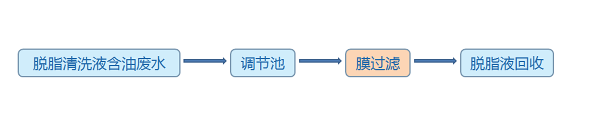 youshuifenli_02 首页- 南宫NG28国际集团官方网站