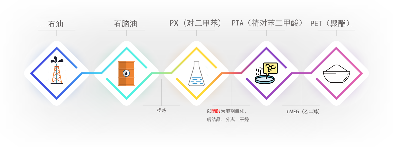 5PTA流程 首页- 南宫NG28国际集团官方网站