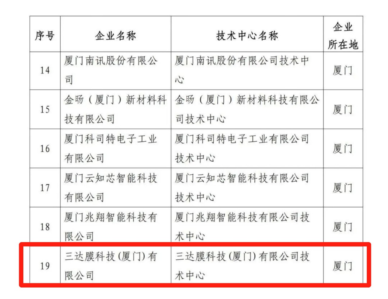 微信图片_20230510082655 首页- 南宫NG28国际集团官方网站