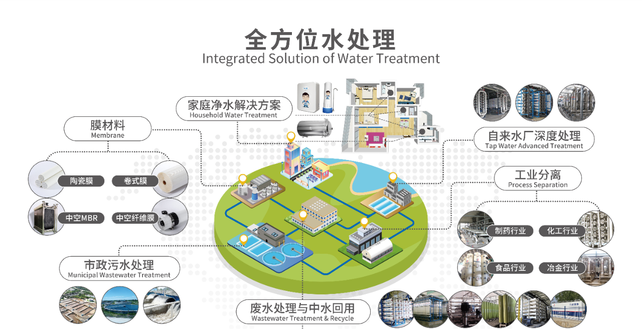 微信截图_20230616083026-7 首页- 南宫NG28国际集团官方网站