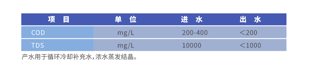 水质指标 水质指标