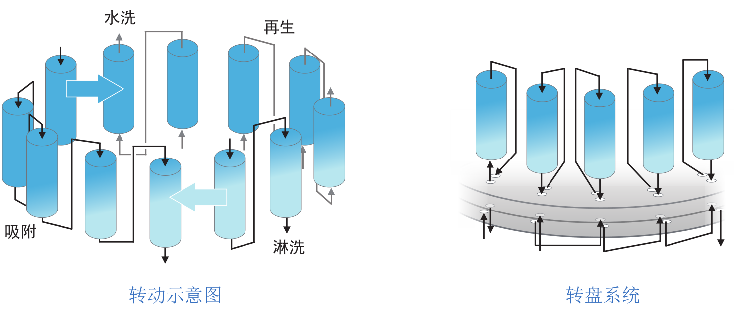 陆续移动床尝试设备-尝试设备-膜系统利用-南宫NG28